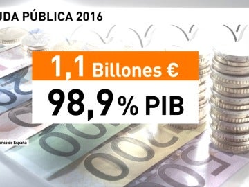 Frame 9.469313 de: La deuda pública llega al 99% del PIB