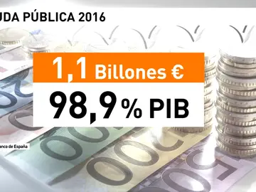 Frame 9.469313 de: La deuda pública llega al 99% del PIB Frame 9.469313 de: La deuda pública llega al 99% del PIB