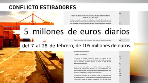 Frame 14.214135 de: Pérdidas millonarias a pesar del aplazamiento de la huelga de estibadores Frame 14.214135 de: Pérdidas millonarias a pesar del aplazamiento de la huelga de estibadores