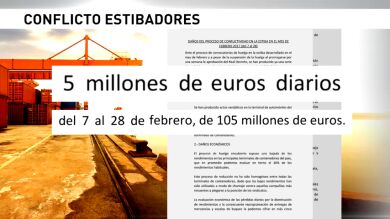 Pérdidas millonarias por los paros encubiertos de los estibadores a pesar del aplazamiento de la huelga