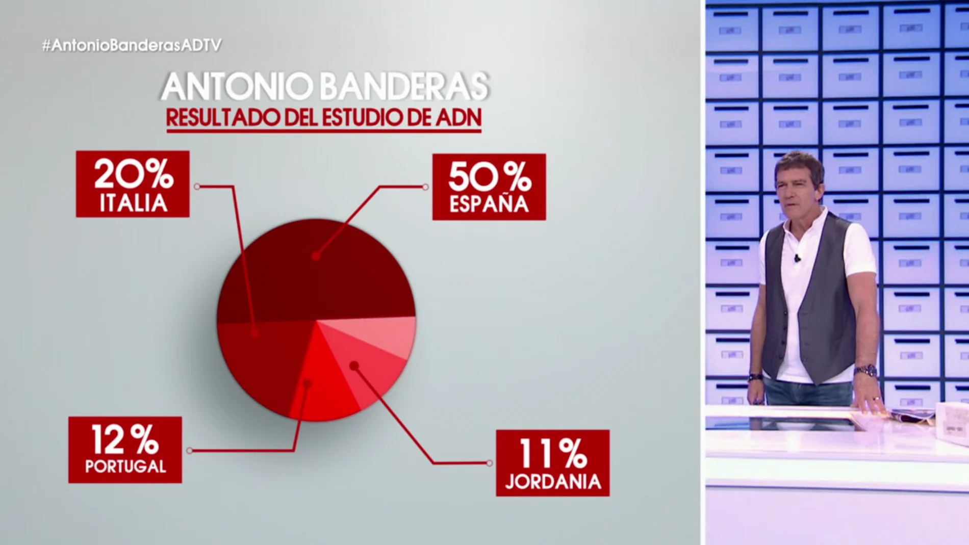 El test de ADN confirma la procedencia mexicana de Antonio Banderas