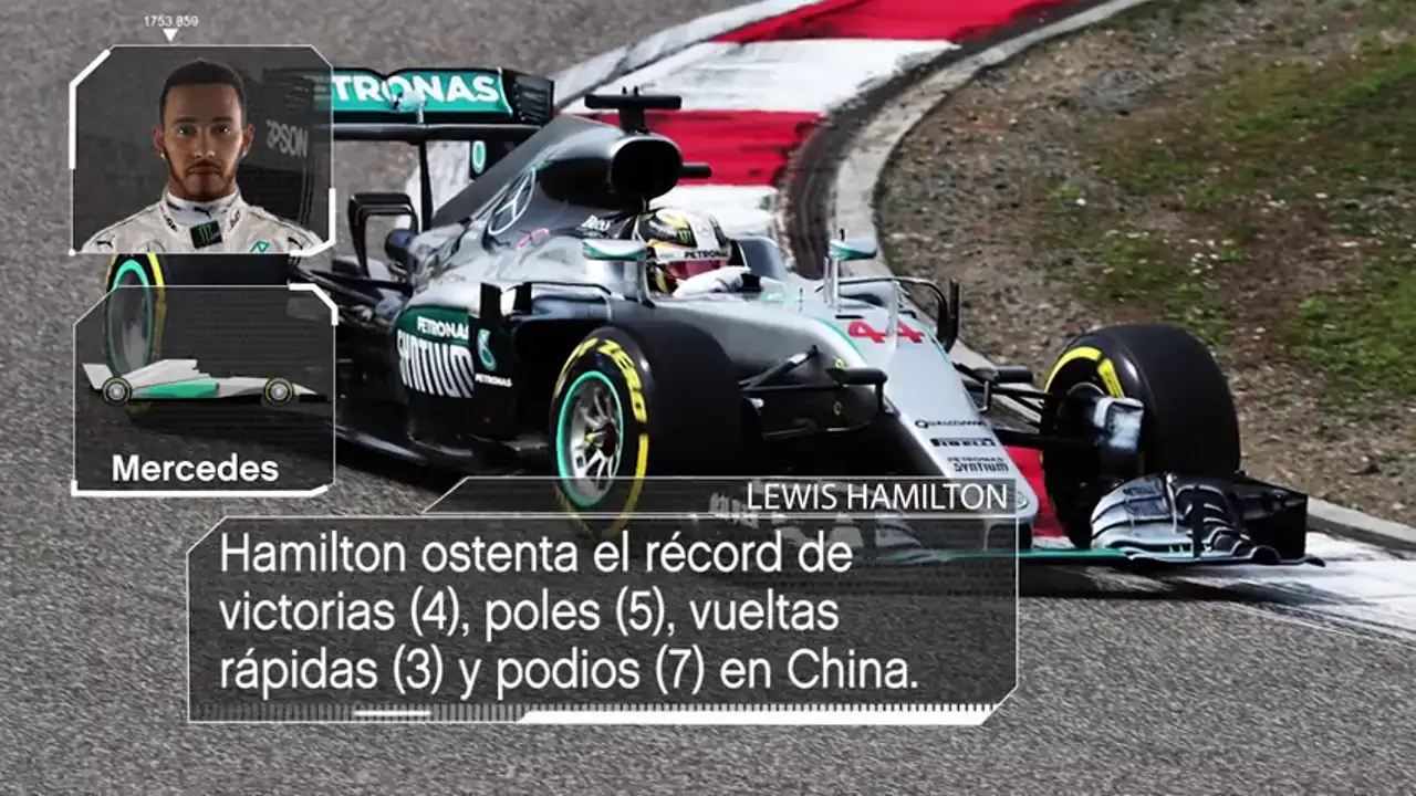 Las estadísticas del GP de China 2017 de Fórmula 1