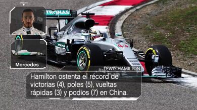 Las estadísticas del GP de China 2017 de Fórmula 1