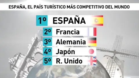 Frame 13.832375 de: España, el país más competitivo del mundo Frame 13.832375 de: España, el país más competitivo del mundo