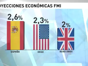 Frame 9.994456 de: Precios y estabilidad política fortalezas de España Frame 9.994456 de: Precios y estabilidad política fortalezas de España