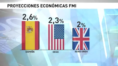 Frame 9.994456 de: Precios y estabilidad política fortalezas de España Frame 9.994456 de: Precios y estabilidad política fortalezas de España