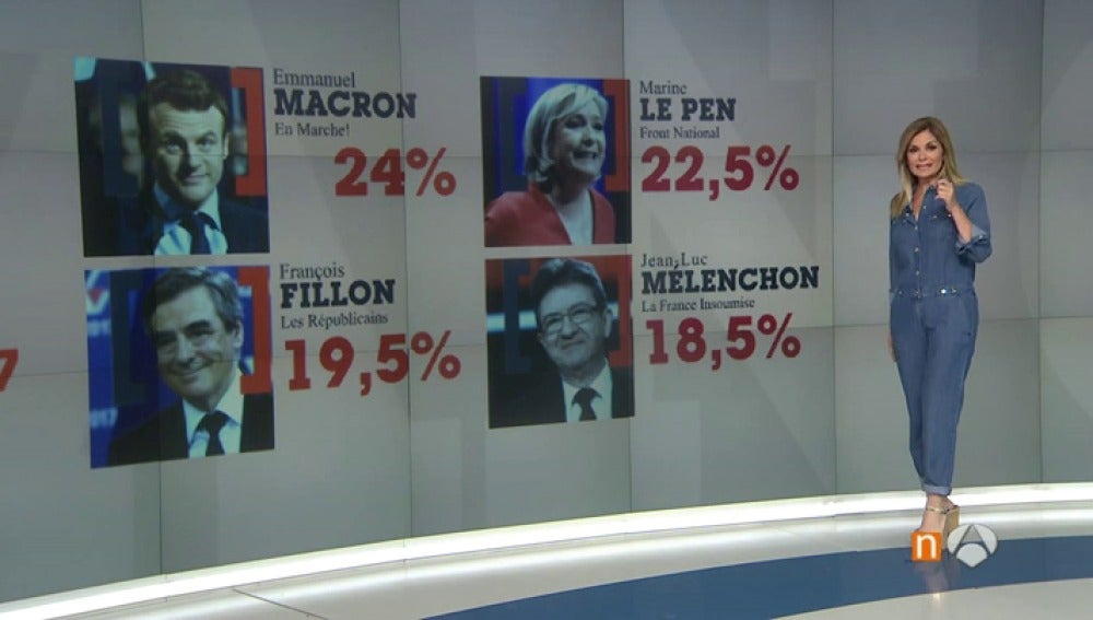Frame 14.468571 de: Elecciones en Francia: Macron en cabeza para la primera vuelta, pero con una abstención previsible del 30%
