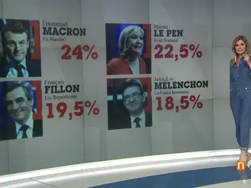 Frame 14.468571 de: Elecciones en Francia: Macron en cabeza para la primera vuelta, pero con una abstención previsible del 30% Frame 14.468571 de: Elecciones en Francia: Macron en cabeza para la primera vuelta, pero con una abstención previsible del 30%