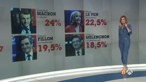 Frame 14.468571 de: Elecciones en Francia: Macron en cabeza para la primera vuelta, pero con una abstención previsible del 30% Frame 14.468571 de: Elecciones en Francia: Macron en cabeza para la primera vuelta, pero con una abstención previsible del 30%