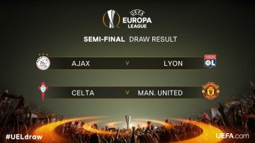 Semifinales de la Europa League