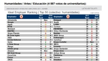 Ranking humanidades