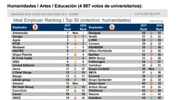 Ranking humanidades Ranking humanidades