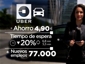 Uber asegura que la liberalización de su sector supondría ahorrar casi cinco euros por persona y trayecto
