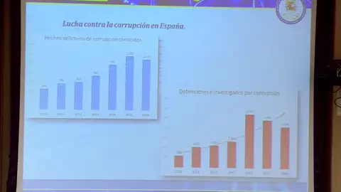 Frame 31.252719 de: 2016 cerró con 1.116 casos de corrupción con 2.126 detenidos e investigados Frame 31.252719 de: 2016 cerró con 1.116 casos de corrupción con 2.126 detenidos e investigados