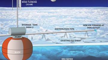 El problema del deshielo en el Ártico podría solucionarse con la construcción de 10 millones de molinos de viento 