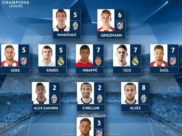 Equipo de la semana de la Champions League Equipo de la semana de la Champions League