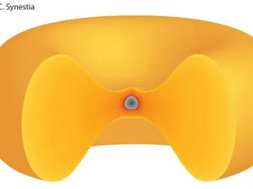 Sinestia, el nuevo tipo de objeto planetario Sinestia, el nuevo tipo de objeto planetario