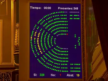 Frame 19.946666 de: Rajoy se equivoca en la votación de una enmienda de los Presupuestos Generales del Estado Frame 19.946666 de: Rajoy se equivoca en la votación de una enmienda de los Presupuestos Generales del Estado