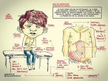 Dibujo para saber si tienes apendicitis Dibujo para saber si tienes apendicitis