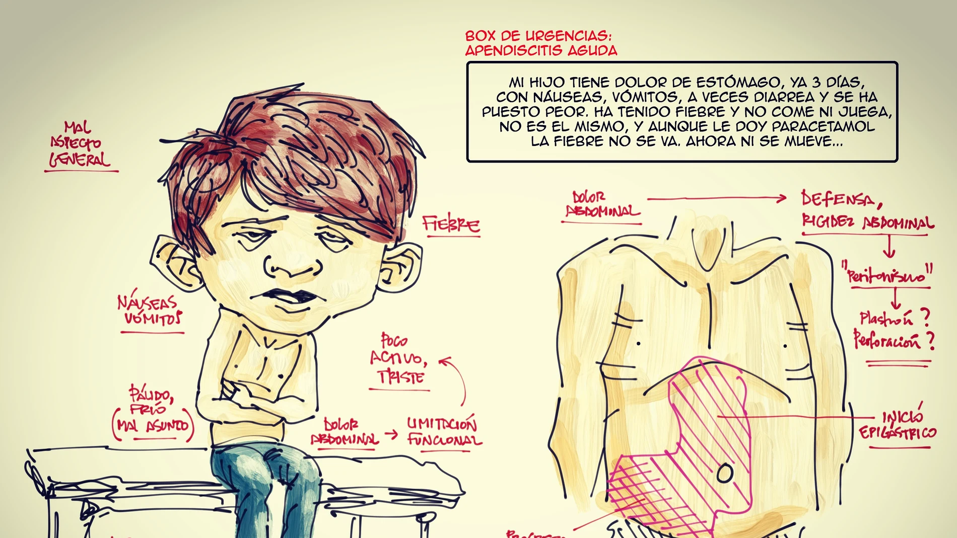 Dibujo para saber si tienes apendicitis Dibujo para saber si tienes apendicitis
