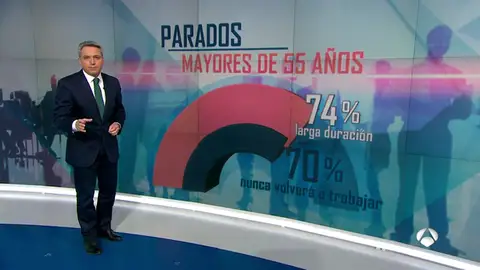 Frame 31.911111 de: De Guindos prevé una creación récord de empleo en este segundo trimestre pero el pesimismo cunde entre los mayores de 55 años Frame 31.911111 de: De Guindos prevé una creación récord de empleo en este segundo trimestre pero el pesimismo cunde entre los mayores de 55 años