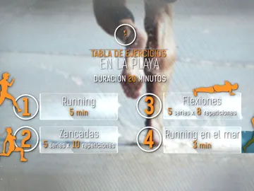 Un entrenamiento de resistencia en la playa Un entrenamiento de resistencia en la playa
