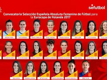 Lista de convocadas para la Eurocopa 2017 Lista de convocadas para la Eurocopa 2017