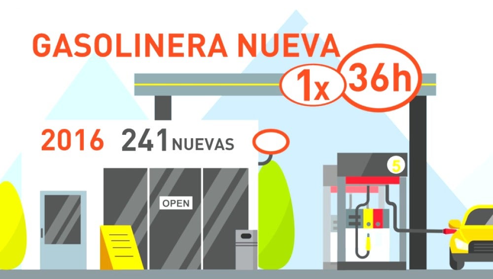 En España se abre una nueva gasolinera cada 36 horas