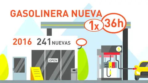 En España se abre una nueva gasolinera cada 36 horas En España se abre una nueva gasolinera cada 36 horas
