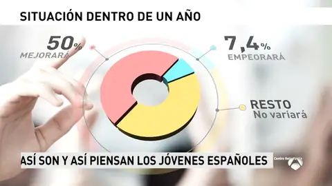 BAROMETRO JOVENES BAROMETRO JOVENES