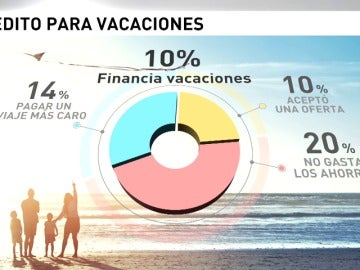 Aumenta el número de crédito para irse de vacaciones