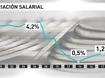 Fátima Báñez pide que suban los salarios porque “la recuperación tiene que llegar a todos" Fátima Báñez pide que suban los salarios porque “la recuperación tiene que llegar a todos"