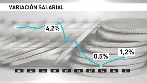 Fátima Báñez pide que suban los salarios porque “la recuperación tiene que llegar a todos" Fátima Báñez pide que suban los salarios porque “la recuperación tiene que llegar a todos"