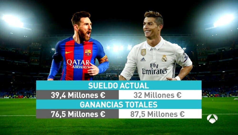 Leo Messi será el jugador mejor pagado, pero Cristiano Ronaldo le supera en ingresos