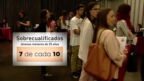 Siete de cada diez jóvenes tienen más formación de lo que requiere su puesto de trabajo Siete de cada diez jóvenes tienen más formación de lo que requiere su puesto de trabajo