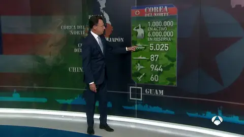 El poderoso ejército de EEUU contra la fuerza militar de Corea del Norte, dos potencias en caso de batalla El poderoso ejército de EEUU contra la fuerza militar de Corea del Norte, dos potencias en caso de batalla