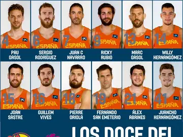 La lista de Scariolo para el Eurobasket 2017 La lista de Scariolo para el Eurobasket 2017