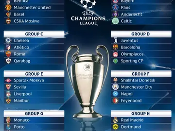 Sorteo Champions Sorteo Champions