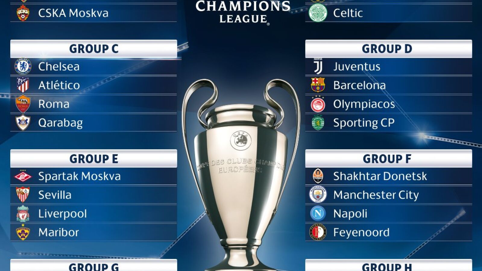 Los once criterios de la UEFA para decidir los empates a puntos en los grupos de la Champions 
