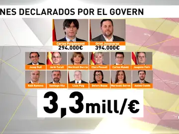 Bienes declarados por el Govern Bienes declarados por el Govern