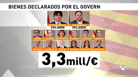 Bienes declarados por el Govern Bienes declarados por el Govern