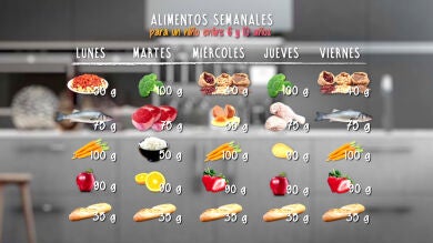 Así es la comida que se sirve en los colegios españoles 