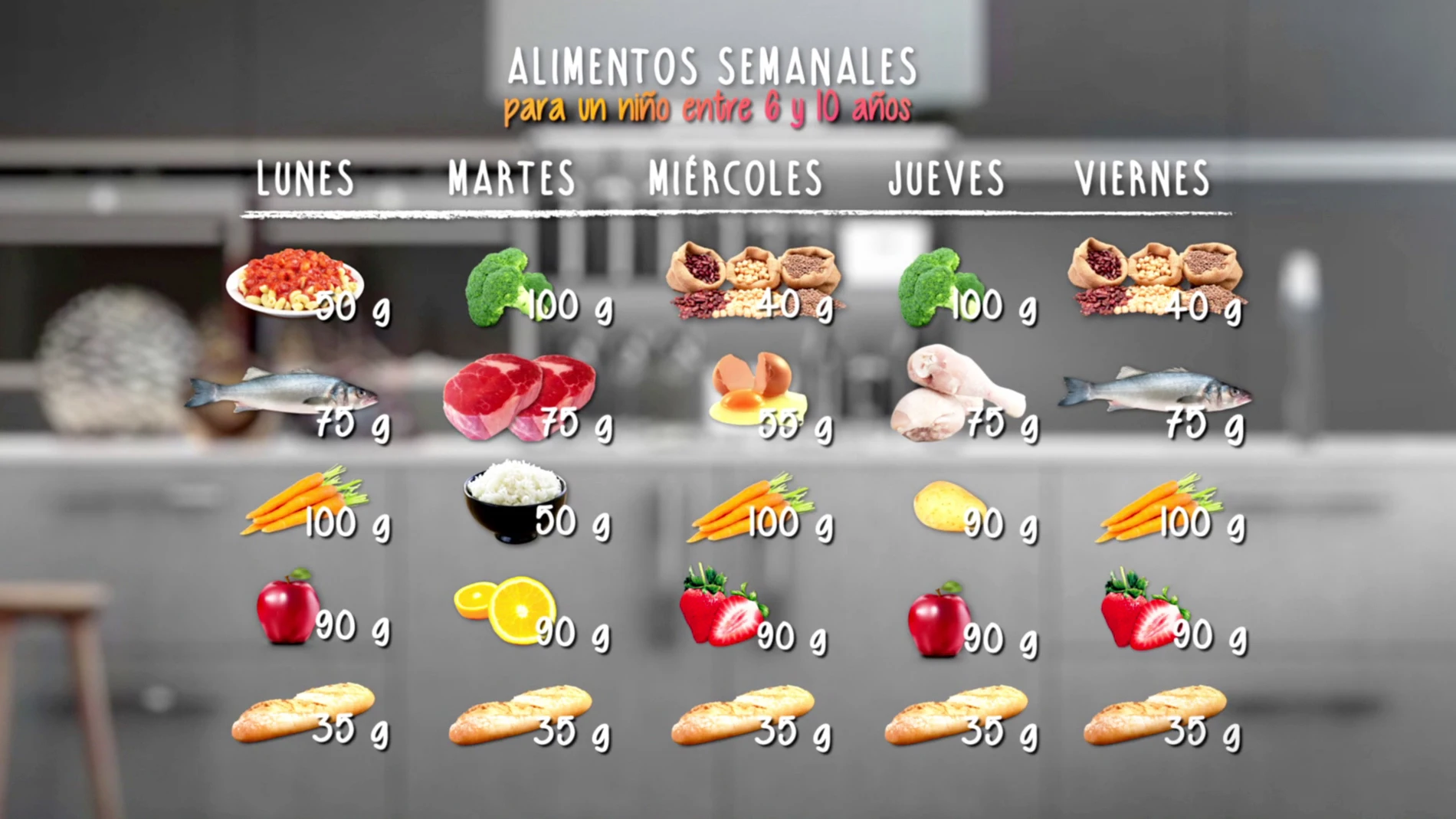 Así es la comida que se sirve en los colegios españoles 