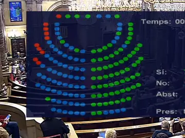 La votación del Parlament La votación del Parlament