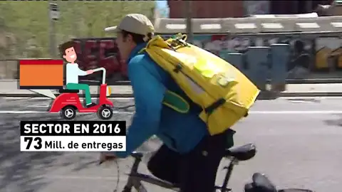 La comida a domicilio factura más de mil cien millones de euros La comida a domicilio factura más de mil cien millones de euros