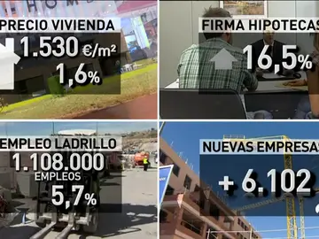 VIVIENDA VIVIENDA