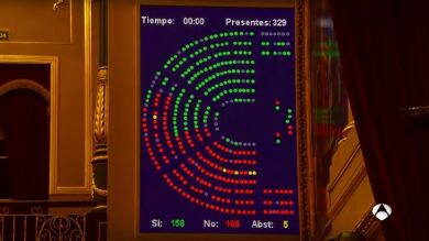 El voto en contra de PSOE tras discrepar con C's impide que el Congreso apoye al Gobierno en el 1-O