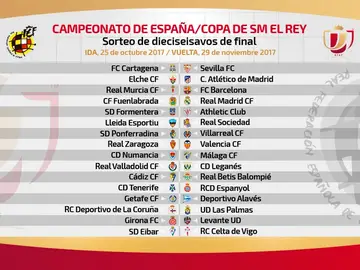 Los cruces de dieciseisavos de final de la Copa del Rey Los cruces de dieciseisavos de final de la Copa del Rey
