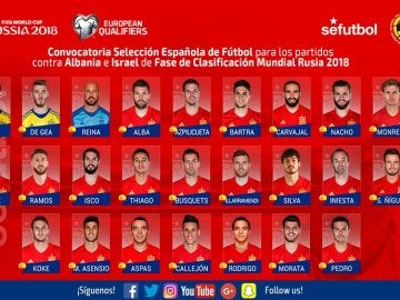 La lista de Lopetegui para Albania e Israel