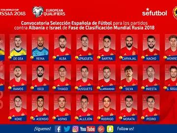 La lista de Lopetegui para Albania e Israel La lista de Lopetegui para Albania e Israel